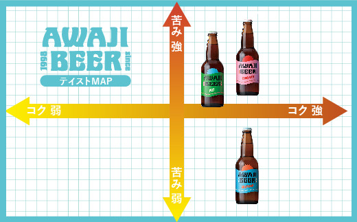あわぢびーる６本セット《淡路島のクラフトビール》アルト・レッドエール・ヴァイツェン ビール 飲み比べ