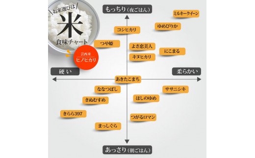 KNK020　芸西米（げいせいまい） "ヒノヒカリ" 15kg 5kg×3袋 令和7年 高知の温暖な気候で育った芸西米 ※お申込み後に精米したての コメ を出荷いたします。令和7年産 米 ひのひかり 新米 白米 お米 美味しい もっちり 硬め 国産 高知県産 41000円