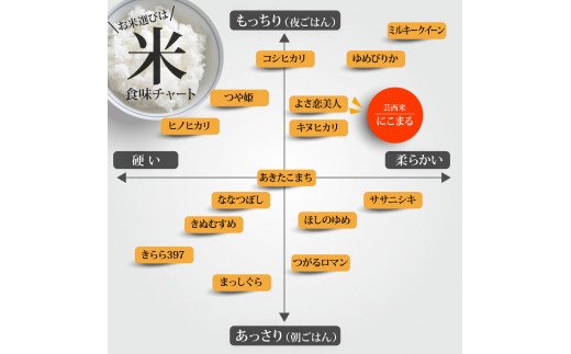 高知県芸西村のふるさと納税 KNK015　芸西米（げいせいまい） "にこまる" 5kg 令和5年 高知の温暖な気候で育った芸西米 ※お申込み後に精米したての コメ を出荷いたします。令和5年産 米 新米 白米 お米 美味しい もっちり 柔らかい 国産 高知県産 故郷納税 4000円