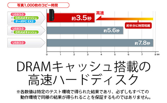 BUFFALO DRAMキャッシュ搭載 外付け ハードディスク 4TB 冷却ファン搭載 HDD USB 家電 電化製品 PC パソコン PC周辺機器 パソコン周辺機器 外付けハードディスク バッファロー 愛知 愛知県 日進市