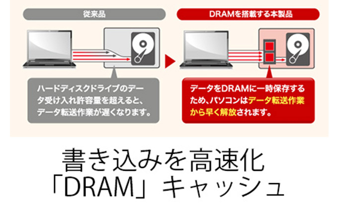BUFFALO DRAMキャッシュ搭載 外付け ハードディスク 4TB 冷却