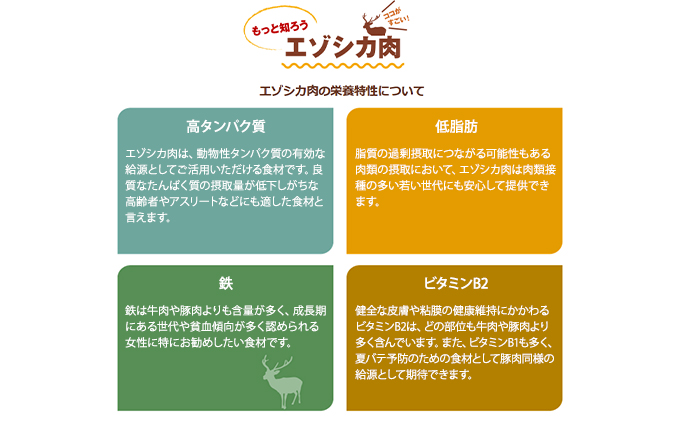 北海道南富良野町のふるさと納税 エゾシカ肉のスライス2種食べ比べ満足セット(計2kg) 南富フーズ株式会社 鹿肉 ジビエ 鹿 詰め合わせ 肉 北海道 南富良野町 エゾシカ セット 詰合せ 食べ比べ モモ ロース しゃぶしゃぶ ロースト 炒め物