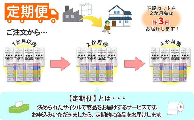 【CF】◆2ヶ月毎3回お届け定期便◆北海道産トイレットペーパー ダブル48個＆ティッシュペーパー15個セット【定期便 頒布 まとめ買い 業務用 大容量 雑貨 日用品 備蓄 箱 送料無料】 福祉用品 