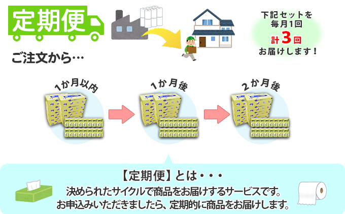 【CF】【定期便】毎月1回 計3回 とけまるくんティッシュ 10箱＆とけまるくんポケットティッシュ 96個 セット まとめ買い 大容量 雑貨 日用品 生活用品 備蓄 箱 紙 ボックス 福祉用品 