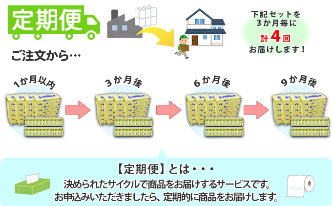 【CF】【定期便】3カ月毎 計4回 とけまるくんティッシュ 20箱＆ とけまるくんポケットティッシュ 120個 セット まとめ買い 大容量 雑貨 日用品 生活用品 備蓄 箱 紙 ボックス 福祉用品 