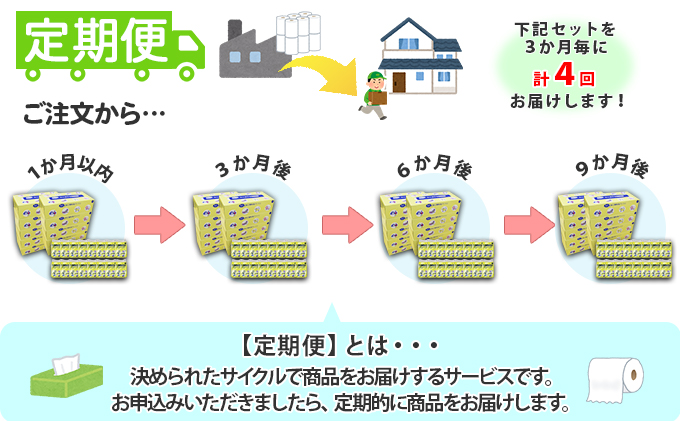 【CF】【定期便】3カ月毎 計4回 とけまるくんティッシュ 10箱＆とけまるくんポケットティッシュ 96個 セット まとめ買い 大容量 雑貨 日用品 生活用品 備蓄 箱 紙 ボックス 福祉用品 