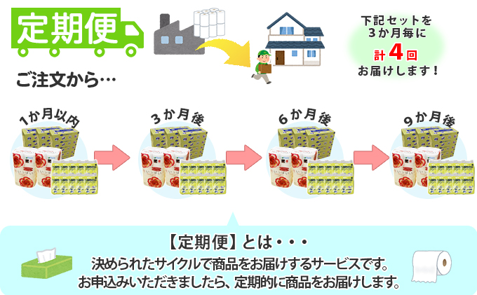 【CF】【定期便】3カ月毎 計4回 花いっぱいトイレットペーパー24個＆とけまるくんティッシュ15箱＆とけまるくんポケットティッシュ60個 セット まとめ買い 大容量 雑貨 日用品 生活用品 備蓄 箱 紙 ボ 福祉用品 