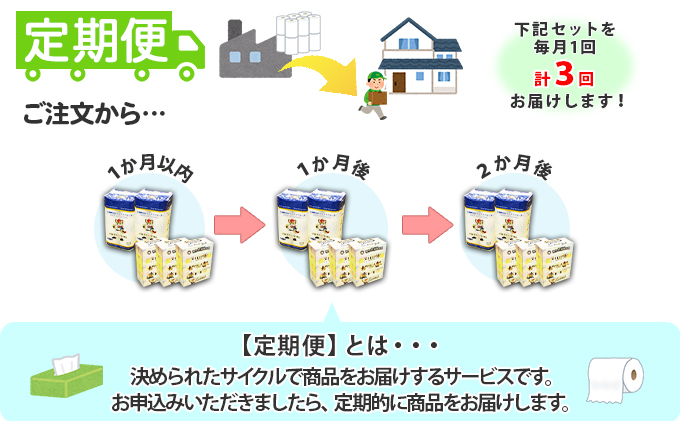 【CF】【定期便】毎月1回 計3回 日本ハムファイターズ トイレットペーパー 24個 ＆ 日本ハムファイターズ ティッシュ 15箱 セット まとめ買い 大容量 雑貨 日用品 生活用品 備蓄 箱 紙 ボックス 福祉用品 