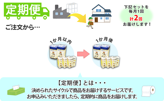 【CF】【定期便】毎月1回 計2回 日本ハムファイターズ トイレットペーパー 24個 ＆ 日本ハムファイターズ ティッシュ 15箱 セット まとめ買い 大容量 雑貨 日用品 生活用品 備蓄 箱 紙 ボックス 福祉用品 