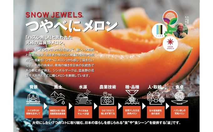 【 2026年6～8月発送】 先行受付 北海道 富良野産 赤肉 つやべに メロン 1玉 箱 2kg以上 大玉 (ふらの 丸山農園) メロン フルーツ 果物 新鮮 甘い 贈り物 ギフト 道産 ジューシー おやつ ふらの ブランド 夏 