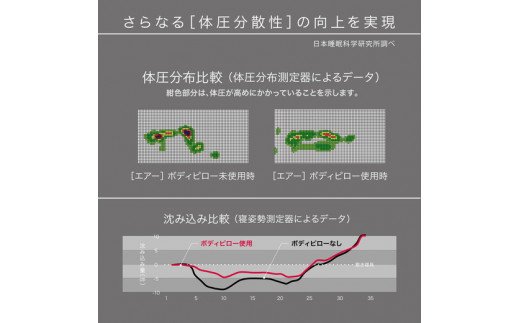 エアーボディーピロー(抱き枕)ハードロングタイプ【P254W】