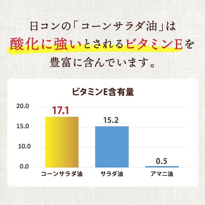 愛知県碧南市のふるさと納税 ニッコン コーンサラダ油（1.4kg×10缶） 国産コーンオイル とうもろこし胚芽100％使用 無添加 大容量　H158-023