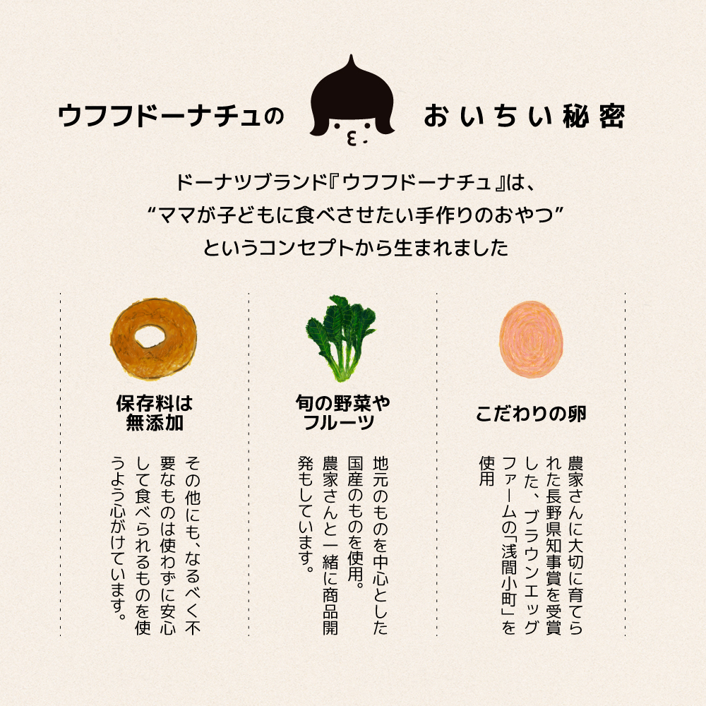 長野県軽井沢町のふるさと納税 軽井沢満喫セット スイーツ お菓子 ドーナツ 洋菓子 菓子 手作りドーナツ