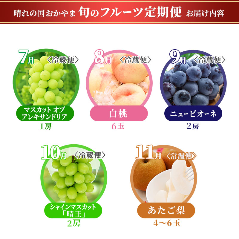 フルーツ 定期便 2026年 先行予約 晴れの国 おかやま 5回コース 桃 もも モモ 葡萄 ぶどう ブドウ 岡山県産 国産 果物 セット ギフト 梨 白桃 シャインマスカット ピオーネ 