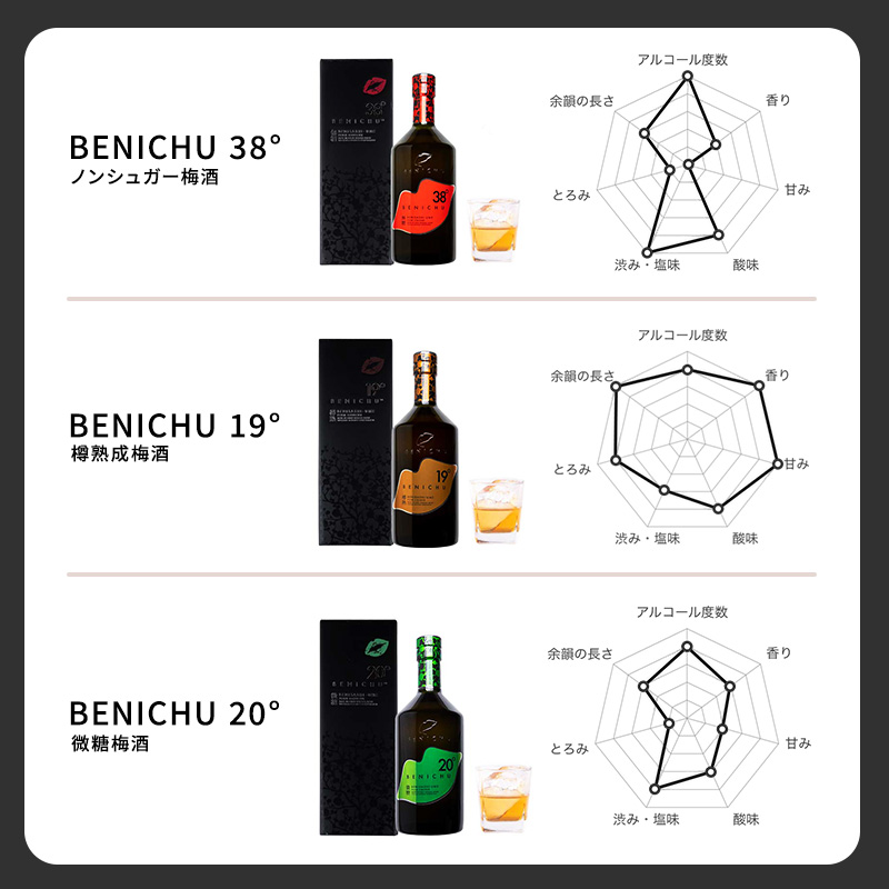 梅酒 BENICHU 750ml　6本セット[高島屋選定品］ お酒 洋酒 リキュール リキュール類 