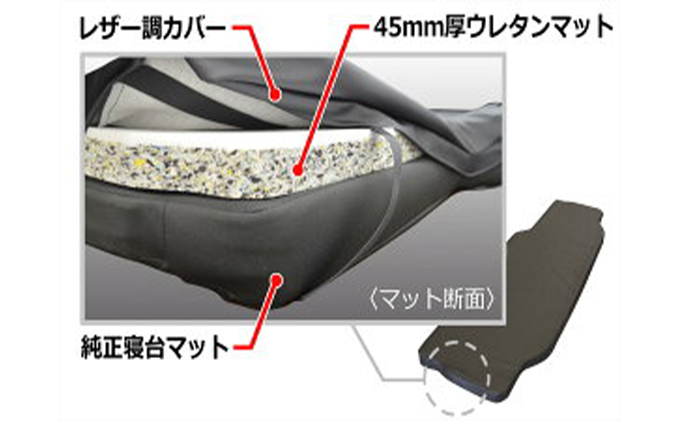 日野 17レンジャー　 ワイドボディ　フラットキット　 寝台用 車 部品 車両 JAVIA取得生地 ブラックレザー 