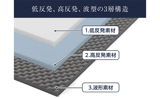 兵庫県稲美町のふるさと納税 トゥルースリーパー プレミアメルティスト シングル　寝具 マットレス 低反発 高反発