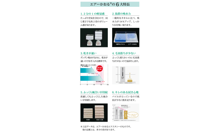 エアーかおる　ベビマムフルセット 日用品 バスタオル フェイスタオル タオル 敏感肌 赤ちゃん用 