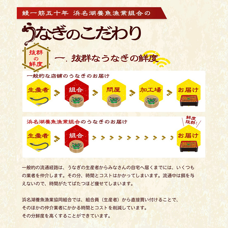 静岡県浜松市のふるさと納税 浜名湖産うなぎ大満足特盛セット（長白焼・長蒲焼150g×各4、カット蒲焼110g×8）【国産うなぎ】【配送不可：離島】 鰻 ふっくら 関東風