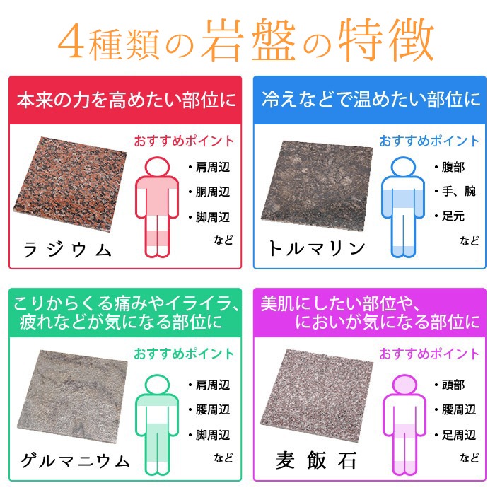 岩盤ベット 設置式＞岩盤浴ベッド5年保証付き！(ラジウム4枚・ゲルマニウム4枚