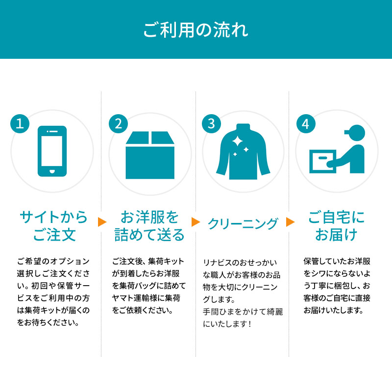 【リナビス】クリーニング衣類３点セットクーポン