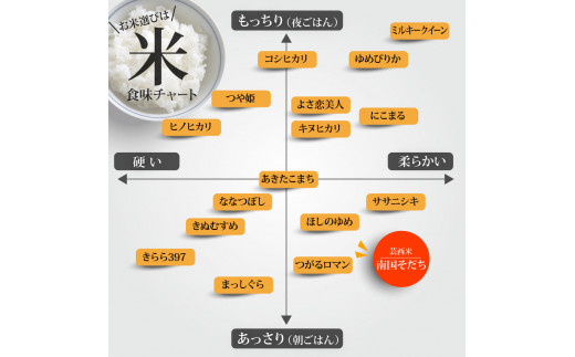 KNK023　芸西米（げいせいまい） "南国そだち"  15kg  令和4年 高知の温暖な気候で育った芸西米 ※お申込み後に精米したての コメ を出荷いたします。令和4年産 米  新米 白米 お米 美味しい あっさり 柔らかい 国産 高知県産 故郷納税 12000円