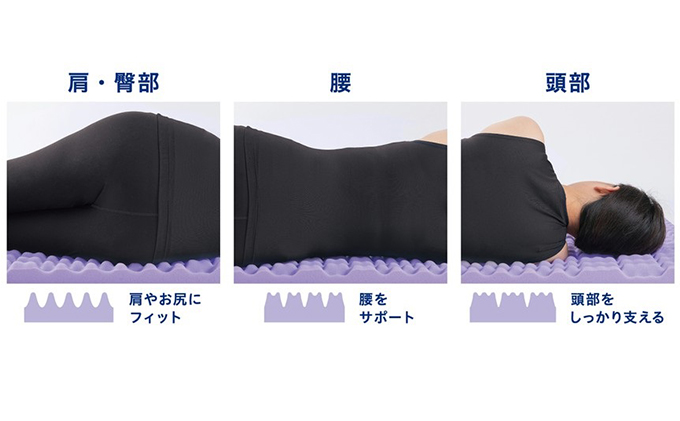 セブンフィットマットレス4cm セミダブル UMPZ74-SD アイリスオーヤマ 寝具 敷布団 敷き布団 快眠 睡眠 寝室 ベット 日用品 