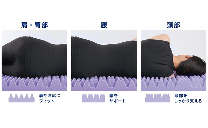 セブンフィットマットレス8cm セミダブル UMPZ78-SD アイリスオーヤマ 寝具 敷布団 敷き布団 快眠 睡眠 寝室 ベット 日用品 