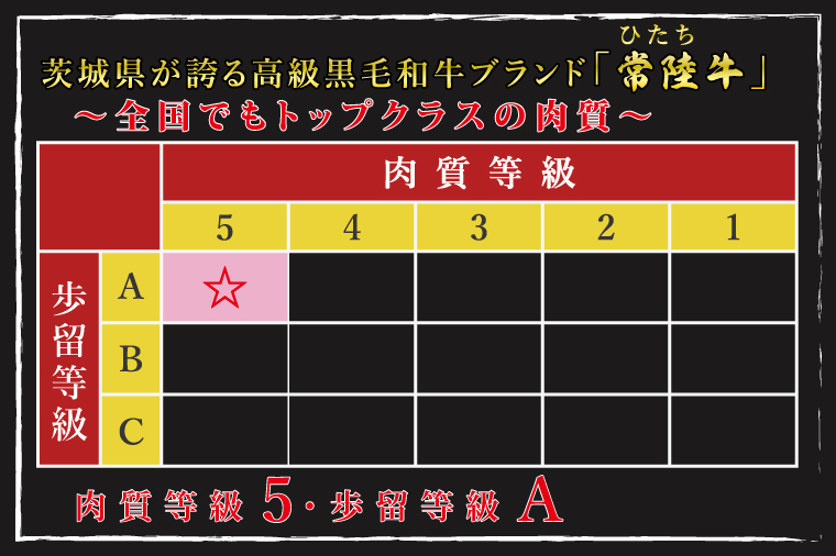 茨城県行方市のふるさと納税 DT-7【常陸牛A5ランク】肩ロースすき焼き用180g