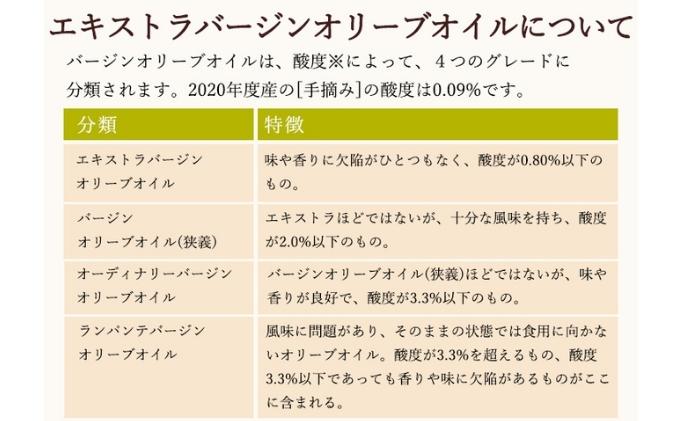 【 小豆島 】【予約商品】小豆島産エキストラバージンオリーブオイル【手摘み】182g×12本セット※2026年1月中旬以降発送開始 食用油/オリーブオイル 
