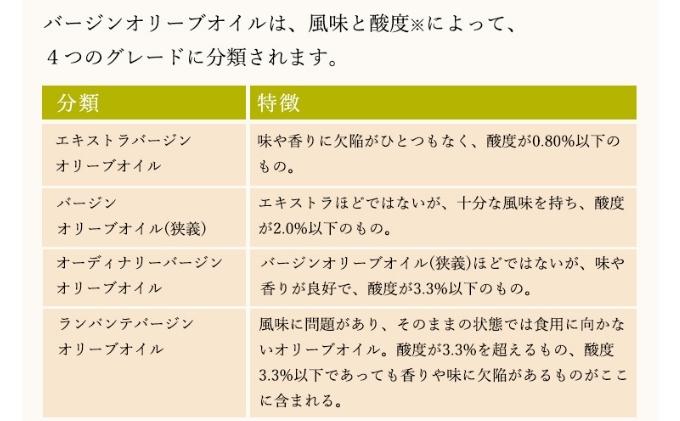 【 小豆島 】クリアオリーブオイル［巧み］ 調味料 食用油 
