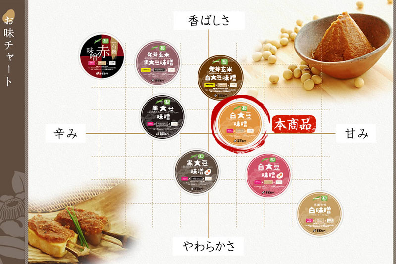 京都・喜右衛門 有機「白大豆味噌」800g〈 みそ 味噌 有機JAS認証 オーガニック 生みそ 天然醸造 発酵食品 豆味噌 大豆味噌 調味料 〉