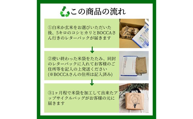 5kgコシヒカリ～アップサイクル米袋バッグ（ミニトート）付き～ お米 ライス ご飯 主食 おにぎり お弁当 石川県産 能美市産 雑貨 バック 