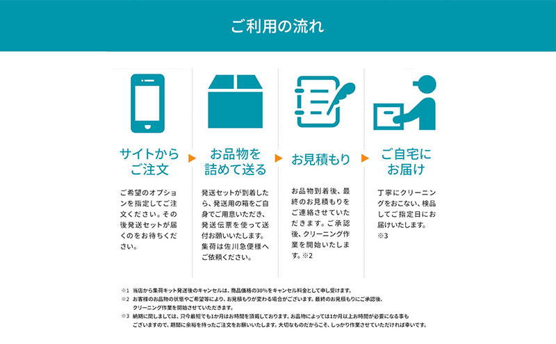 静岡県袋井市のふるさと納税 高品質クリーニング★財布・小物のクリーニングクーポン リナビス サイフ さいふ 洗濯 人気 厳選 袋井市 チケット