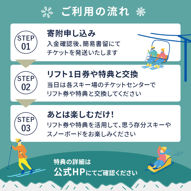 信越自然郷スーパーバリューチケット 共通リフト券(5枚綴り券) スキー スノボ 長野 新潟 国内 最大級 スキー場 食事券 温泉 入浴 特典 ウインタースポーツ 