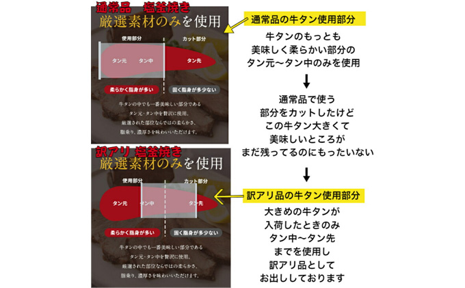 牛タン 宮城 訳あり 牛タン塩釜焼き 250g ブロック タン塩 塩タン 牛肉 牛 たん 肉 お肉 冷凍肉 味付き肉 おかず 惣菜 おつまみ つまみ ローストビーフ 牛タンブロック通販 厚切り 薄切り 塩釜焼き 真空パック ギフト 冷凍 冷凍配送 宮城県 岩沼市