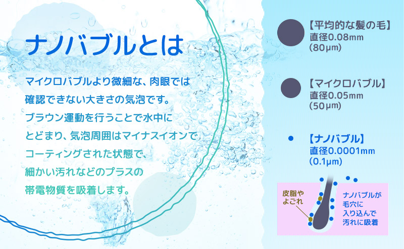 メディアに紹介されました! ナノバブル シャワーヘッド ワンストップ付 AUFB ナノバブル発生装置 ホース無 シャワー 風呂 お風呂 バス用品 節水 洗浄 工事不要 取付 簡単 保湿 ヘアケア 美容 日用品 日進市