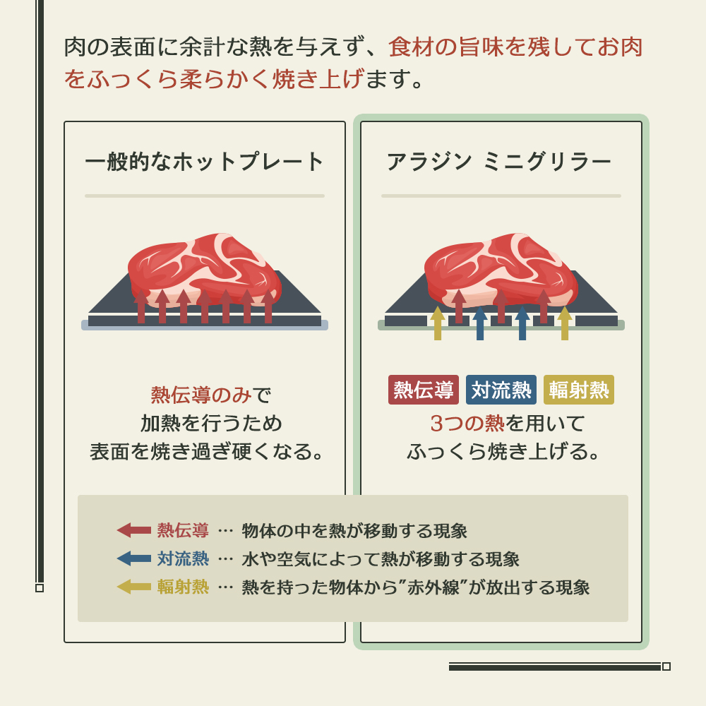 兵庫県加西市のふるさと納税 アラジン グラファイトミニグリラー グリーン 緑 アラジングリル グラファイトグリラー ホットプレート 卓上プレート 減煙 焼肉 野菜 家電 お手入れ簡単 省エネ コンパクト おしゃれ CAG-MG7A G 新生活