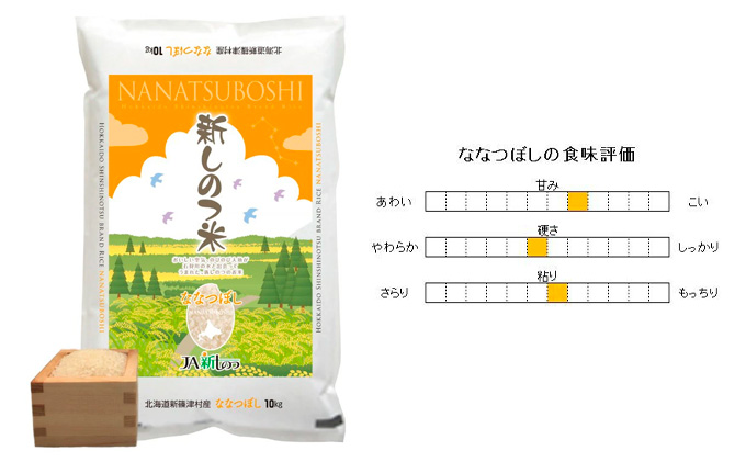 北海道新篠津村のふるさと納税 【ふるさと納税】北海道 定期便 3ヵ月 連続 全3回 R7年産 北海道産 ななつぼし5kg 精米 白米 ごはん お米 新米 5キロ 特A 北海道米 ブランド米 あっさり ふっくら 食味ランキング 新しのつ米 令和7年産