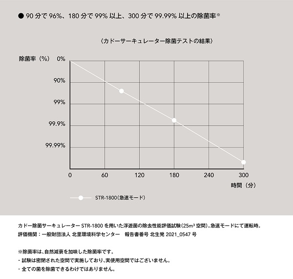 佐賀県みやき町のふるさと納税 EE048_【2025年7月以降出荷】cado カドー除菌サーキュレーター STREAM1800 クールグレー