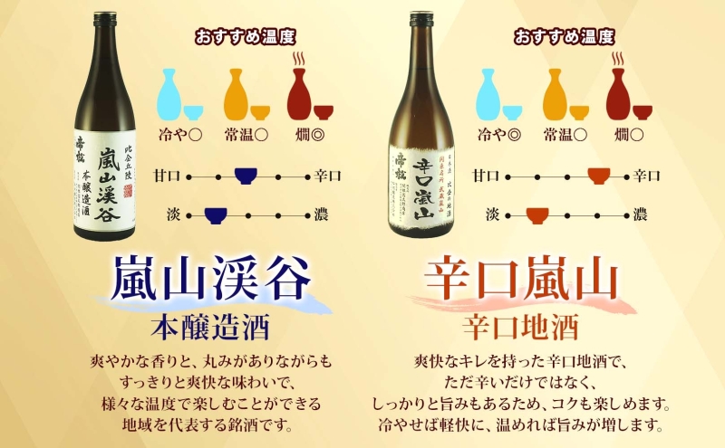 嵐山町 地酒 3本セット 純米吟醸武蔵嵐山 本醸造嵐山渓谷 辛口嵐山 720ml 酒 日本酒 晩酌 吟醸香 爽快 キレ 辛口 地酒 旨み コク 日本酒 飲み比べ 吟醸酒 純米 吟醸 本醸造 すっきり 銘酒 関根国太郎商店