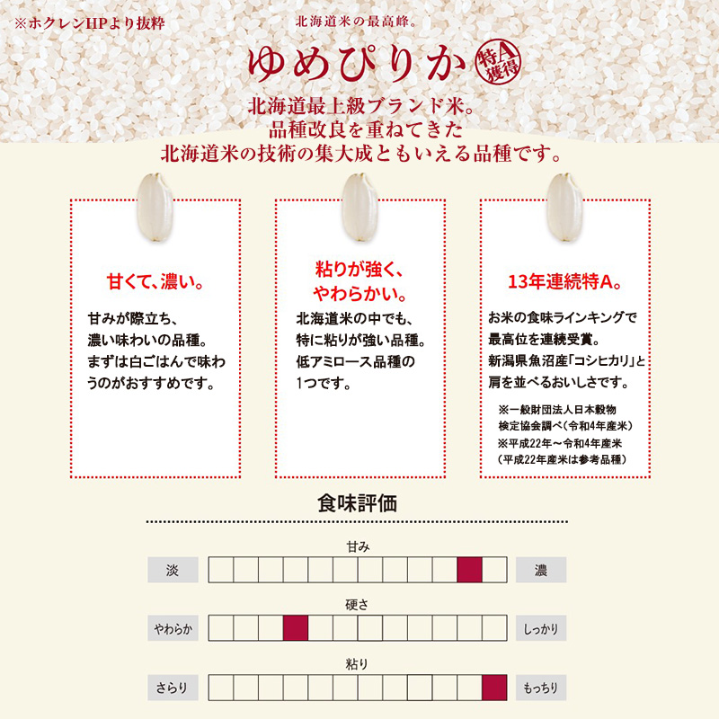 無洗米 北海道赤平産 ゆめぴりか 20kg (5kg×4袋) 特別栽培米 【1ヵ月おきに3回お届け】 米 北海道 定期便 お米 ふるさと納税 