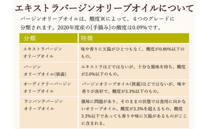 【 小豆島 】【予約商品】小豆島産 エキストラバージンオリーブオイル〔手摘み〕83g×2本セット（L-50）※2026年1月中旬以降発送 黒オリーブ 植物オイル 植物油 贈答用 