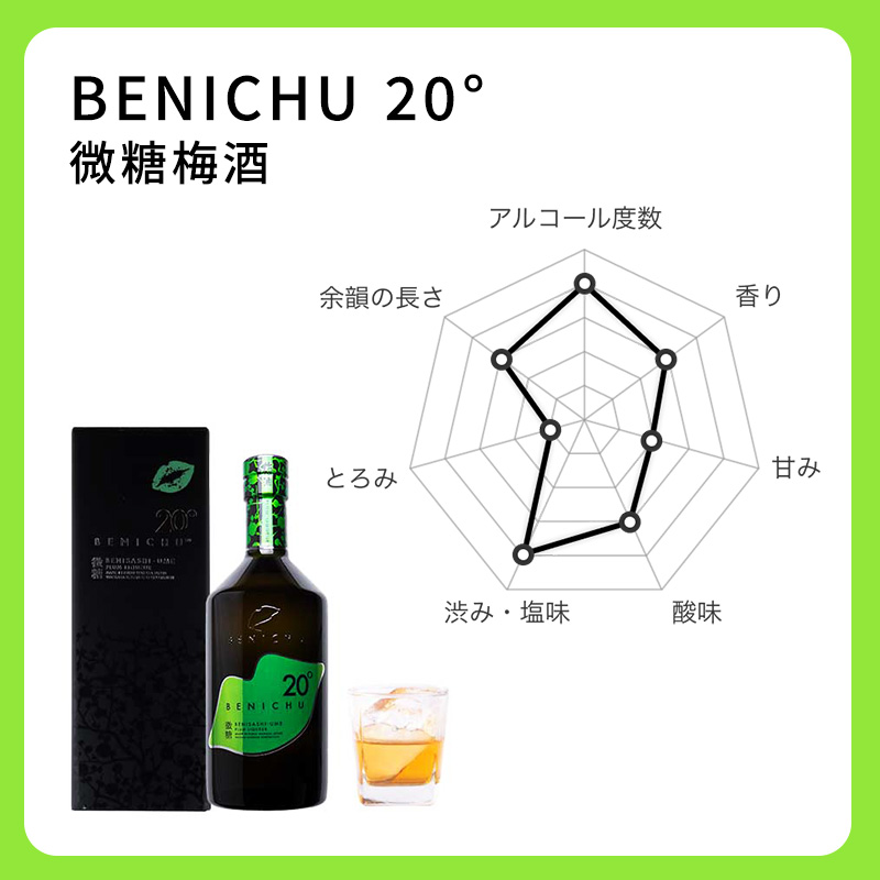 微糖梅酒 BENICHU20° 750ml 6本 セット 詰め合わせ 梅酒 お酒 酒 アルコール 甘さ控えめ 微糖 紅映梅 リキュール ギフト 贈り物 プレゼント 福井 福井県 若狭町