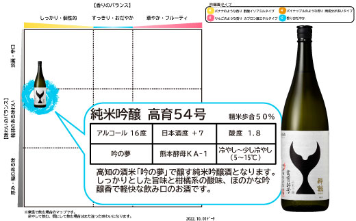 酒盗セット 高育54号 720ml×1本 酔鯨 純米吟醸 お酒 酒 日本酒
