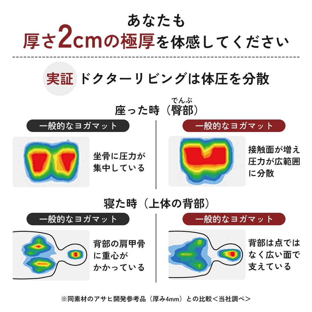 期間限定寄附額 [ ドクターリビング ] トレーニング冊子付き ヨガマット トレーニングマット アサヒ軽金属