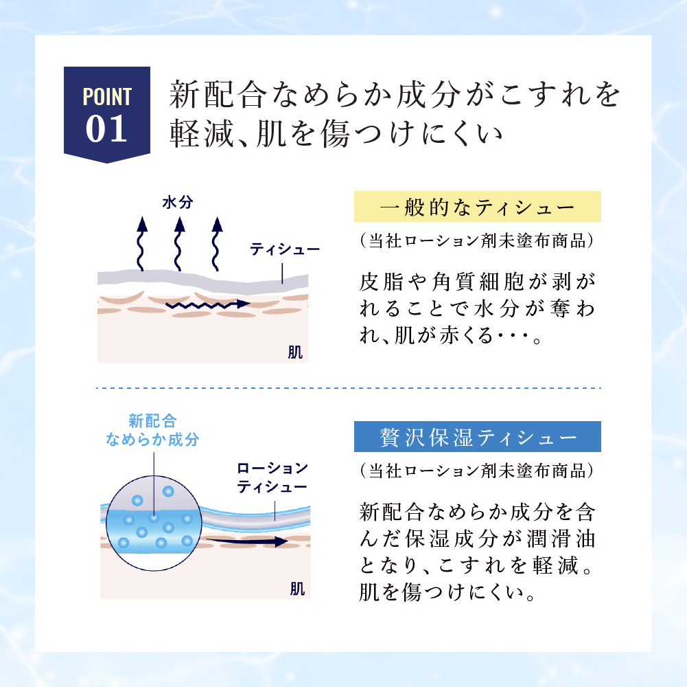 北海道赤平市のふるさと納税 エリエール 贅沢保湿 200W3P 10パック 計30箱 ティッシュペーパー 箱 保湿成分配合 ティッシュ まとめ買い ペーパー 紙 防災 常備品 備蓄品 消耗品 備蓄 日用品 生活必需品 送料無料 北海道 赤平市