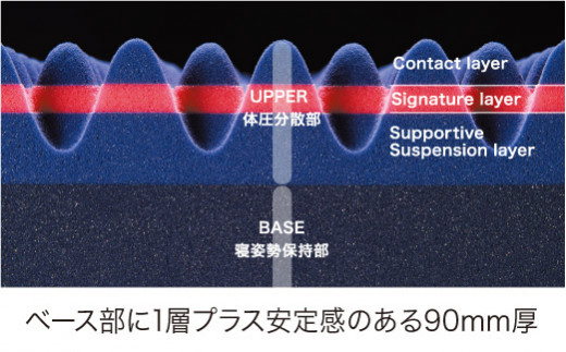 【 nishikawa 西川 】 エアー03 マットレス HARD セミダブル サイズ 配色 ダークブルー 【P279W】 マットレス マットレス マットレス 寝具 寝具
