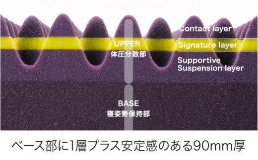 【 nishikawa 西川 】 エアー03 マットレス BASIC ダブル サイズ 配色 グレー ベージュ 【P280W】 マットレス マットレス マットレス 寝具 寝具