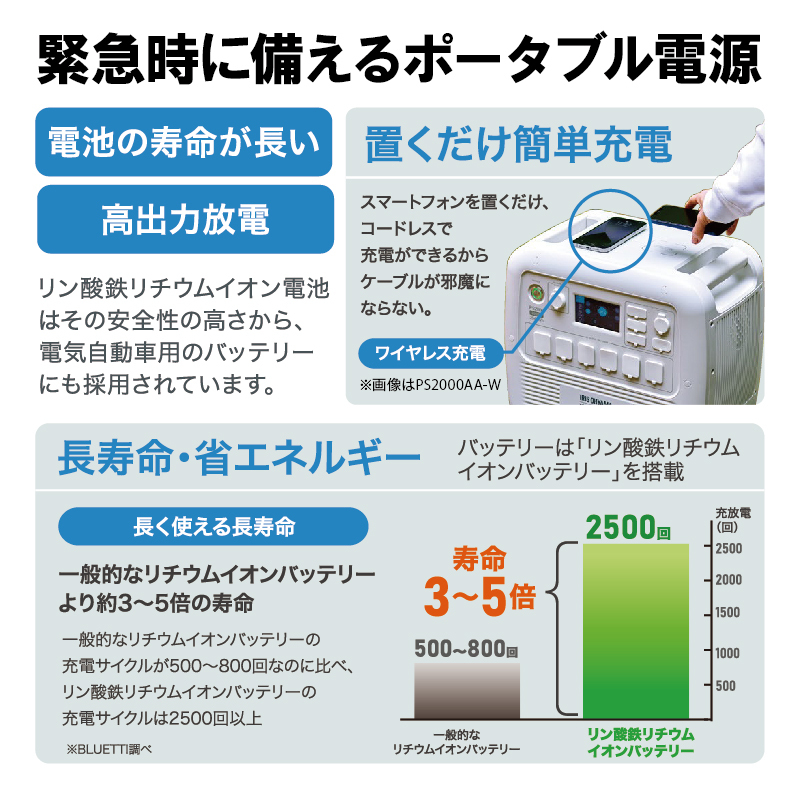 ポータブル電源 PS720AA-W アイリスオーヤマ アウトドア 防災